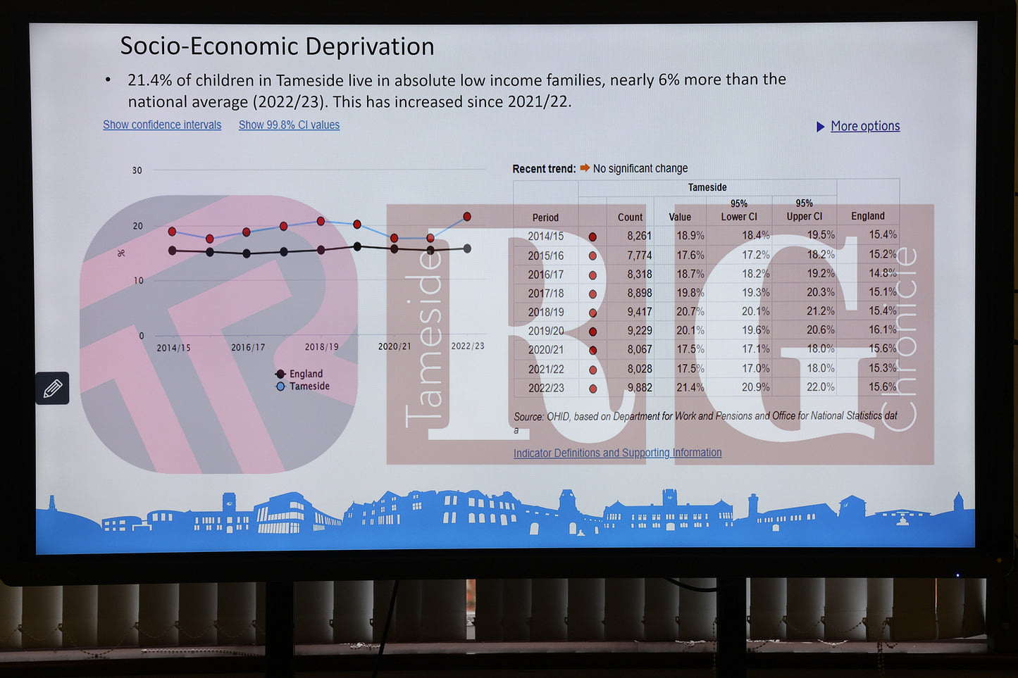 DUKINFIELD TOWN HALL 2025 (39).JPG