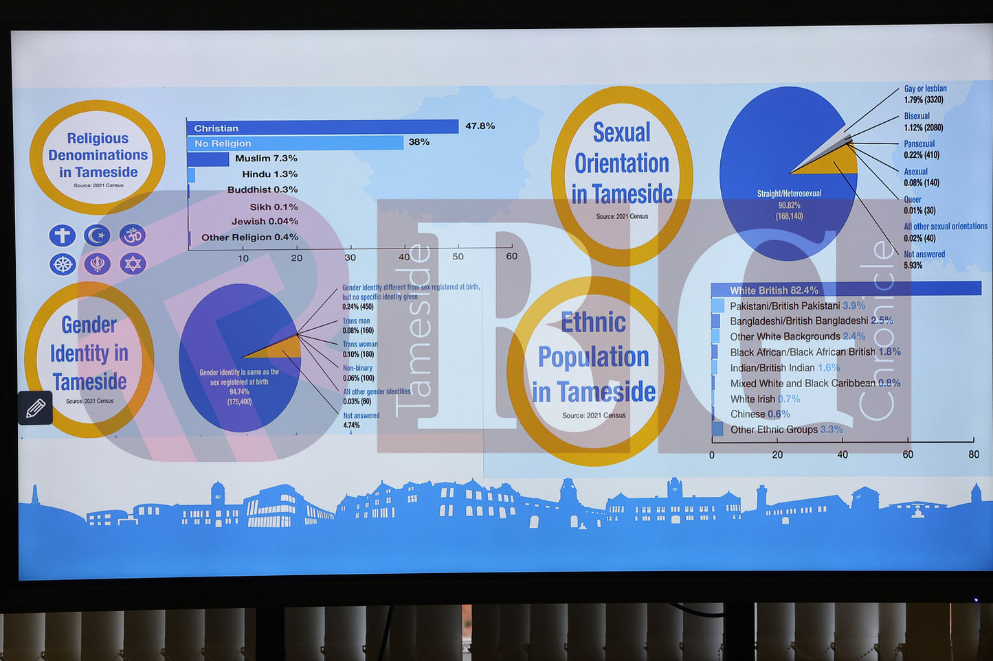 DUKINFIELD TOWN HALL 2025 (37).JPG