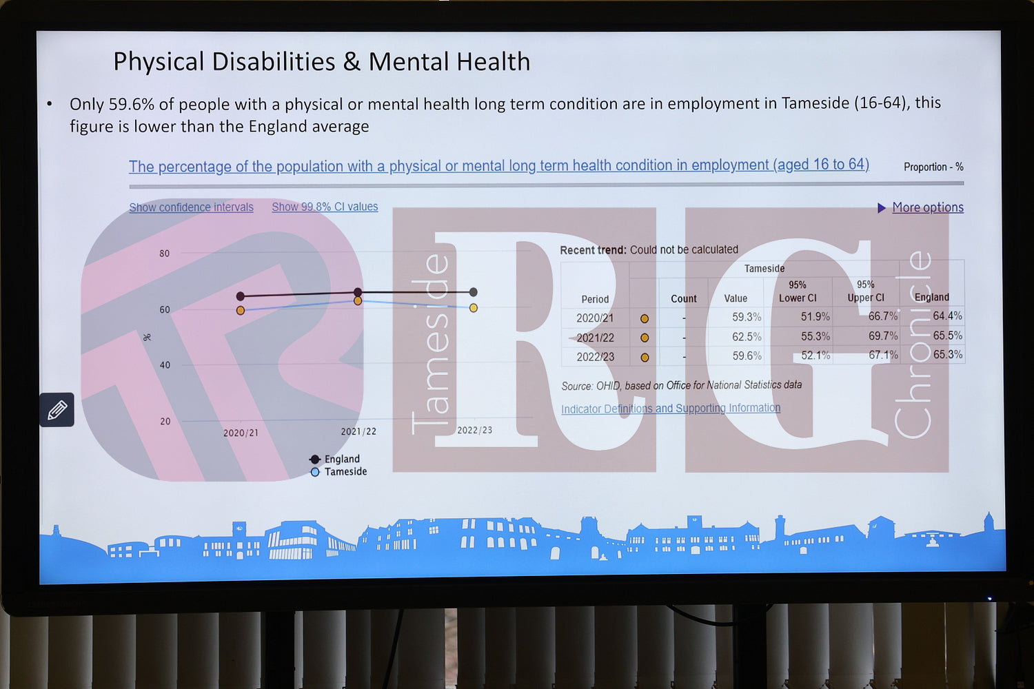 DUKINFIELD TOWN HALL 2025 (43).JPG